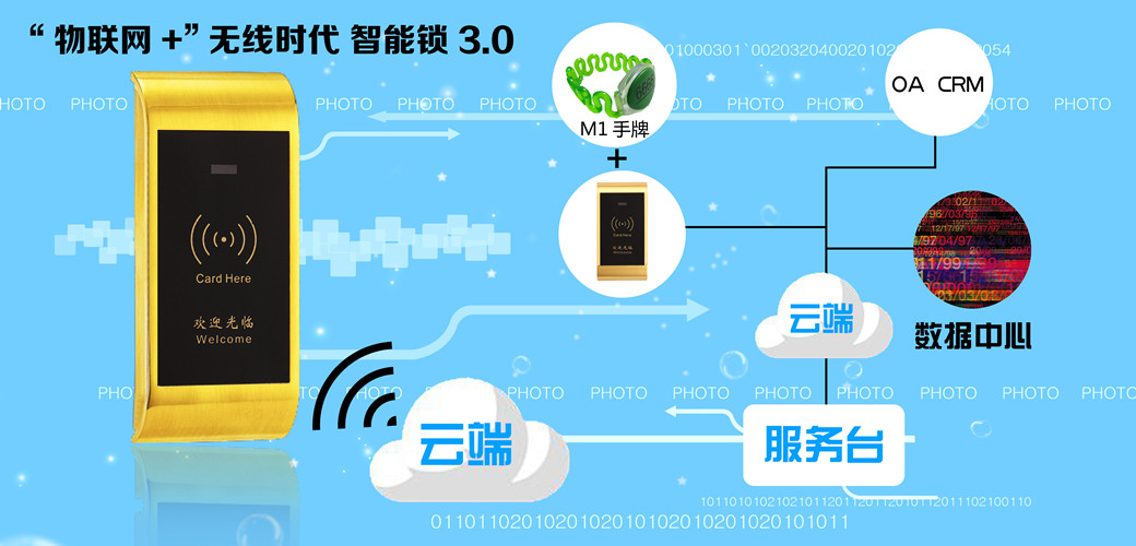 智能柜鎖3.0無(wú)線云端產(chǎn)品概述