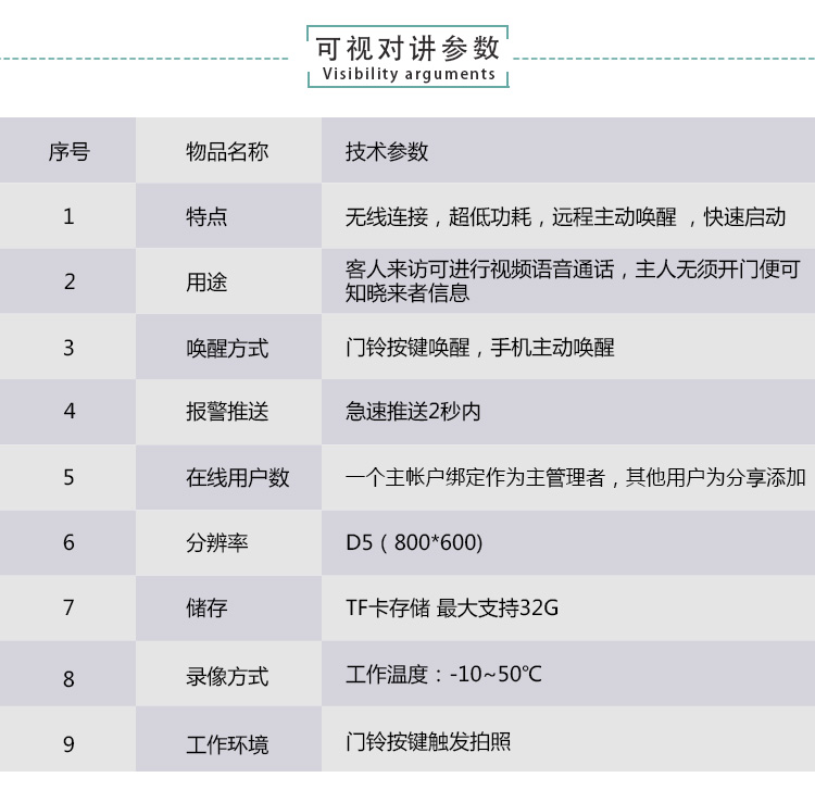 全自動指紋密碼鎖